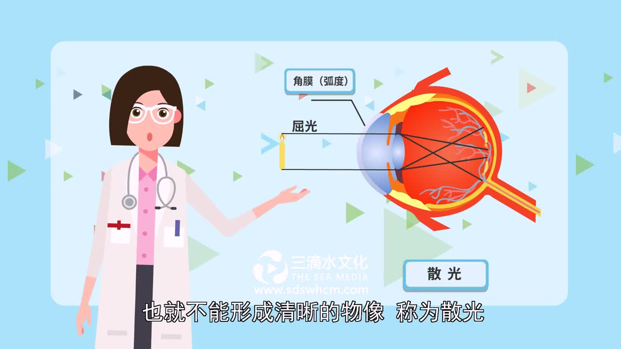 當今3D醫學動畫有什么優點呢？